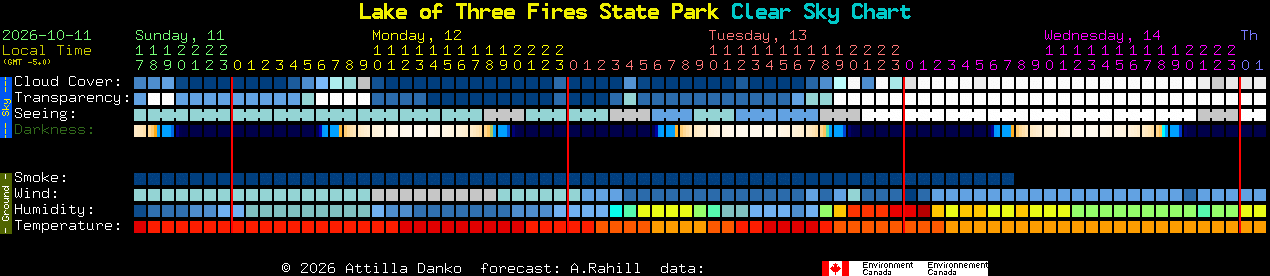 Current forecast for Lake of Three Fires State Park Clear Sky Chart