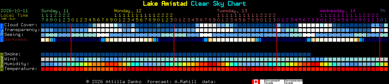 Current forecast for Lake Amistad Clear Sky Chart