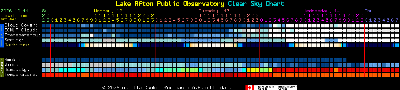 Current forecast for Lake Afton Public Observatory Clear Sky Chart