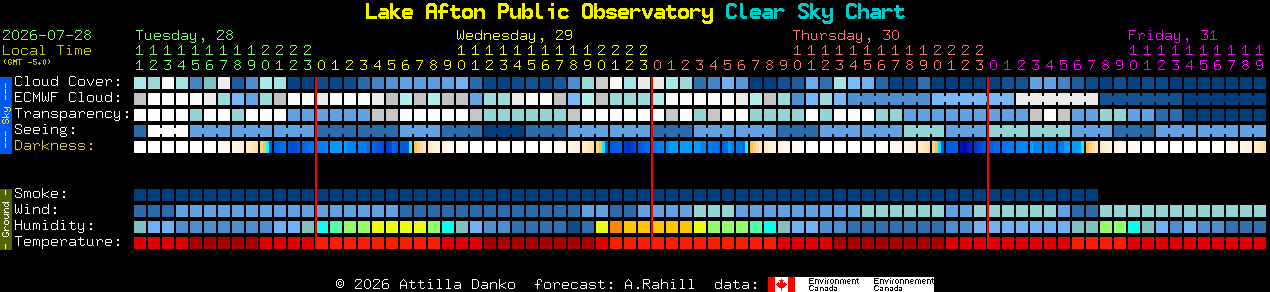 Current forecast for Lake Afton Public Observatory Clear Sky Chart