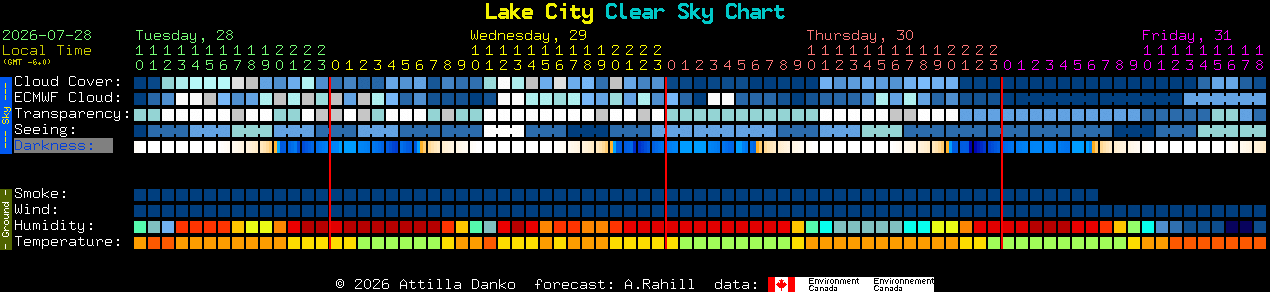 Current forecast for Lake City Clear Sky Chart