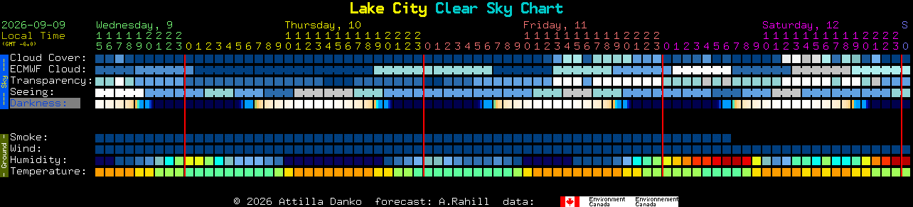 Current forecast for Lake City Clear Sky Chart