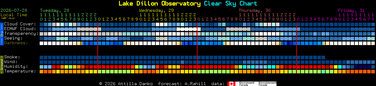 Current forecast for Lake Dillon Observatory Clear Sky Chart