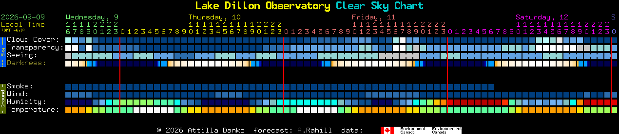 Current forecast for Lake Dillon Observatory Clear Sky Chart