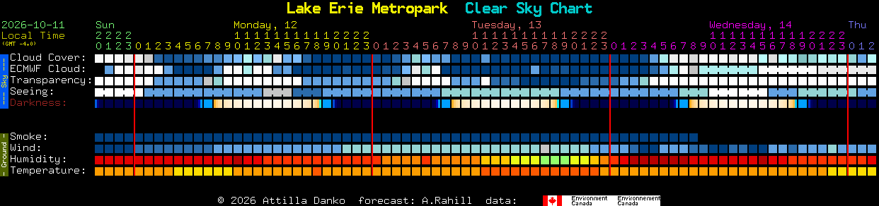 Current forecast for Lake Erie Metropark Clear Sky Chart