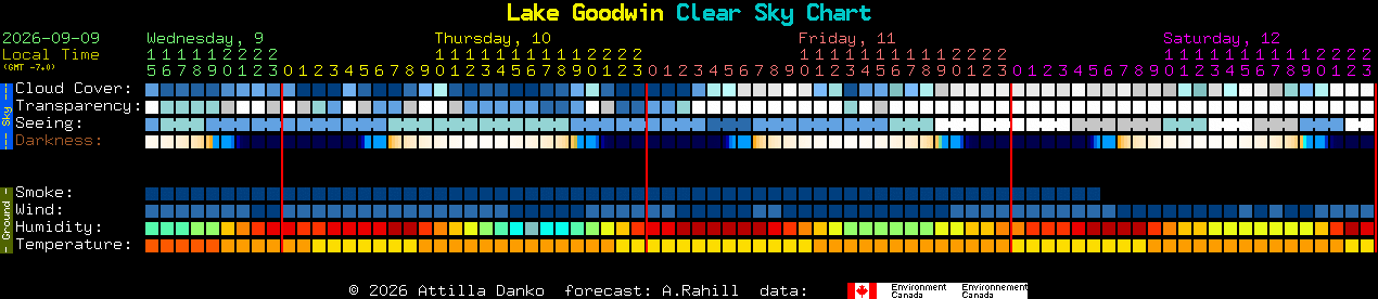 Current forecast for Lake Goodwin Clear Sky Chart