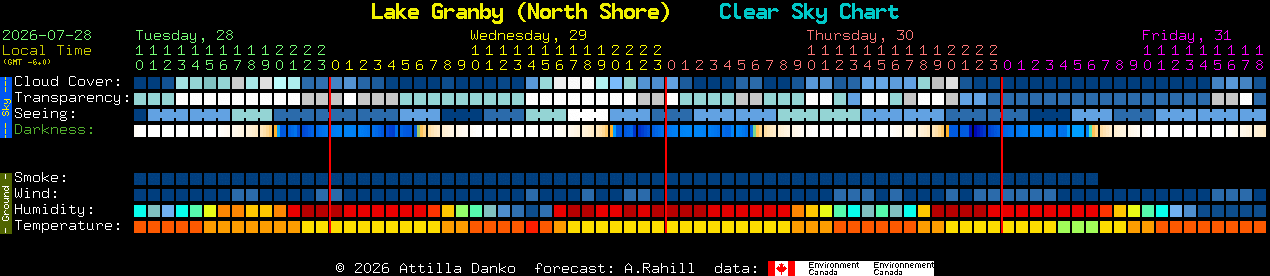Current forecast for Lake Granby (North Shore) Clear Sky Chart