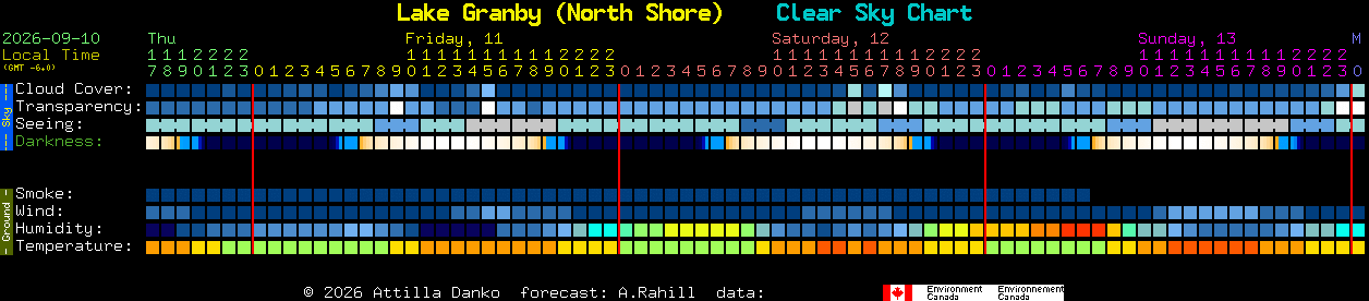Current forecast for Lake Granby (North Shore) Clear Sky Chart
