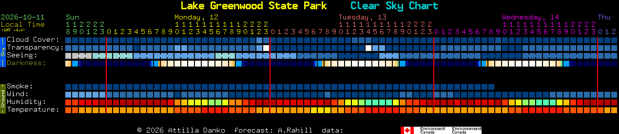 Current forecast for Lake Greenwood State Park Clear Sky Chart