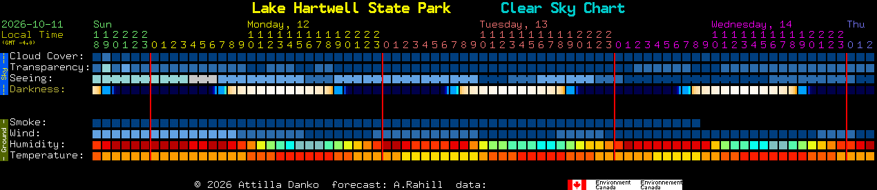 Current forecast for Lake Hartwell State Park Clear Sky Chart