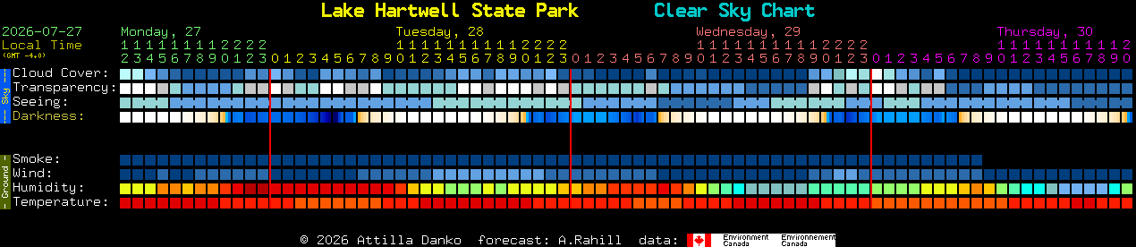 Current forecast for Lake Hartwell State Park Clear Sky Chart