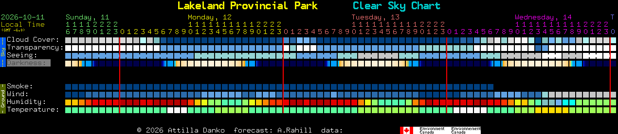 Current forecast for Lakeland Provincial Park Clear Sky Chart