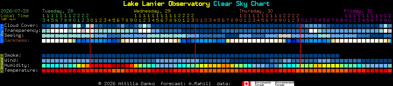 Current forecast for Lake Lanier Observatory Clear Sky Chart