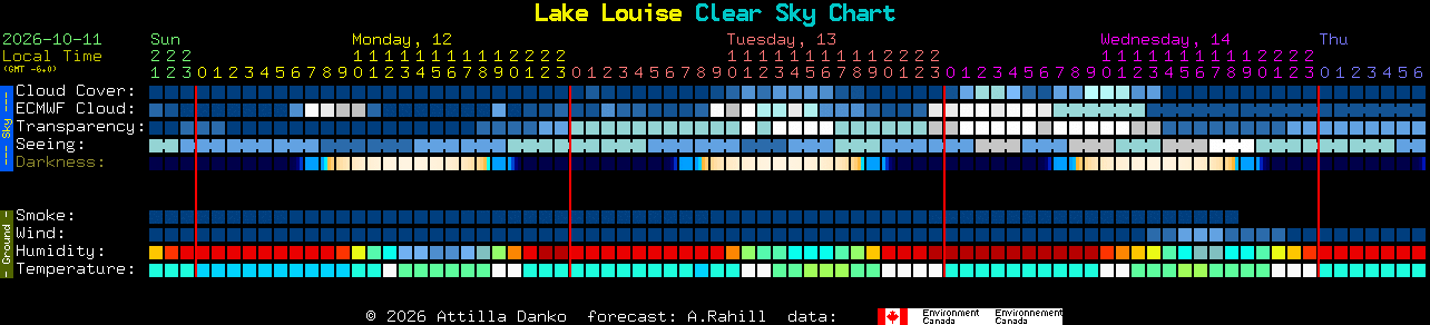 Current forecast for Lake Louise Clear Sky Chart