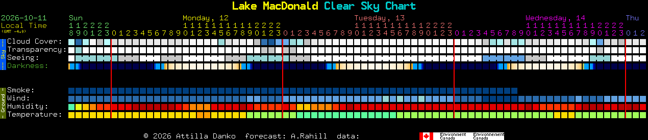 Current forecast for Lake MacDonald Clear Sky Chart