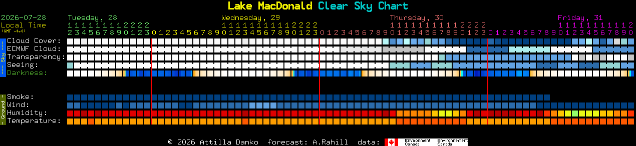 Current forecast for Lake MacDonald Clear Sky Chart