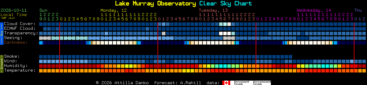 Current forecast for Lake Murray Observatory Clear Sky Chart