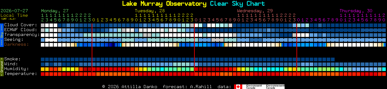 Current forecast for Lake Murray Observatory Clear Sky Chart