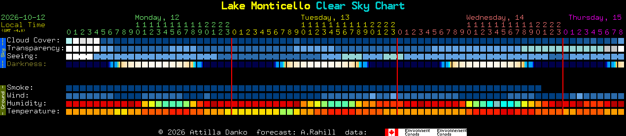 Current forecast for Lake Monticello Clear Sky Chart