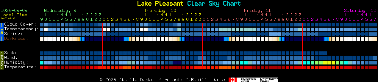 Current forecast for Lake Pleasant Clear Sky Chart