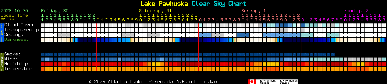 Current forecast for Lake Pawhuska Clear Sky Chart