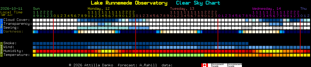 Current forecast for Lake Runnemede Observatory Clear Sky Chart