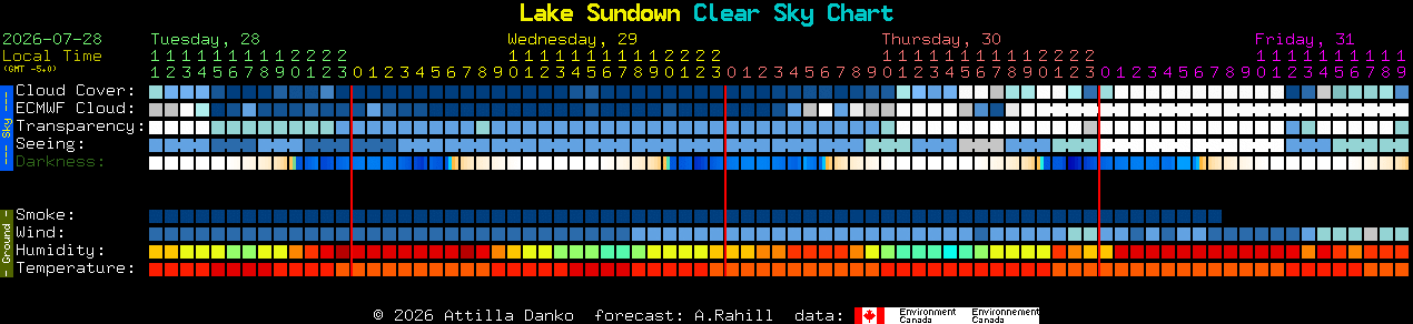 Current forecast for Lake Sundown Clear Sky Chart