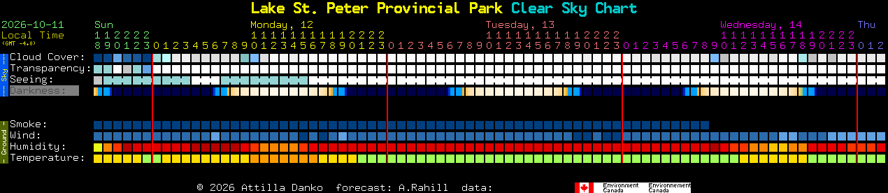 Current forecast for Lake St. Peter Provincial Park Clear Sky Chart