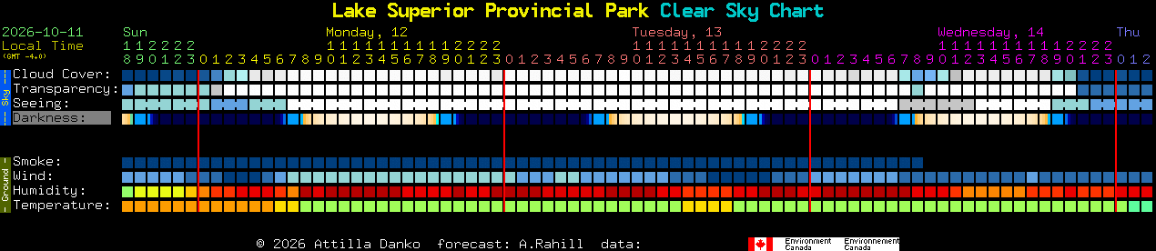 Current forecast for Lake Superior Provincial Park Clear Sky Chart