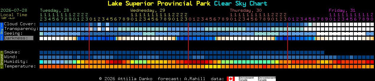 Current forecast for Lake Superior Provincial Park Clear Sky Chart