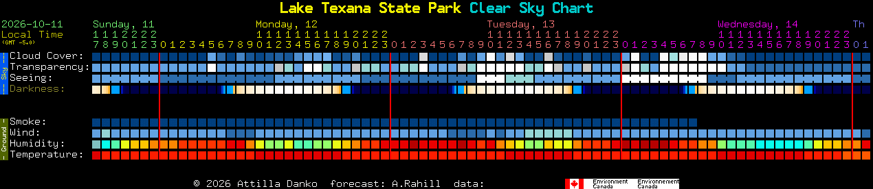 Current forecast for Lake Texana State Park Clear Sky Chart