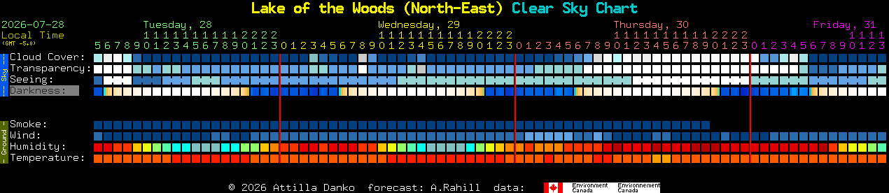 Current forecast for Lake of the Woods (North-East) Clear Sky Chart