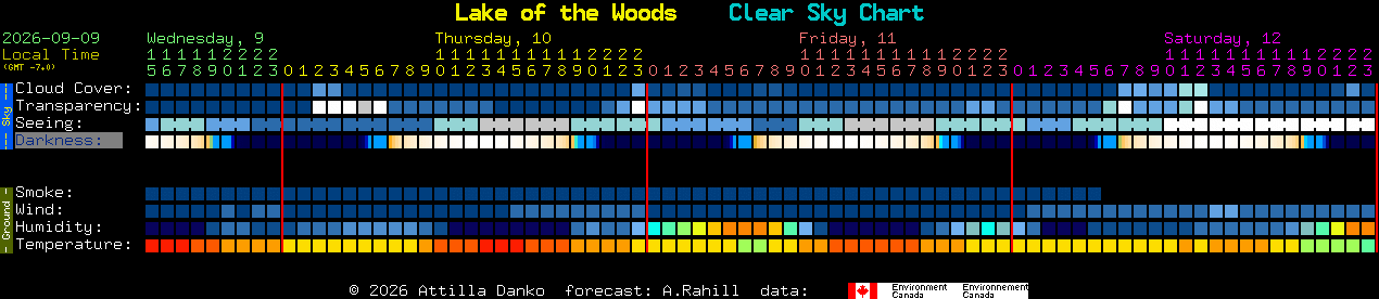 Current forecast for Lake of the Woods Clear Sky Chart