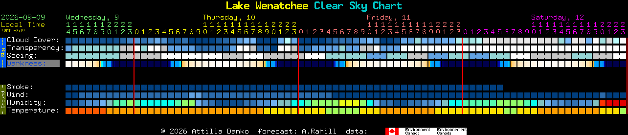 Current forecast for Lake Wenatchee Clear Sky Chart