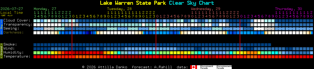 Current forecast for Lake Warren State Park Clear Sky Chart