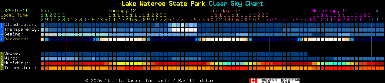Current forecast for Lake Wateree State Park Clear Sky Chart