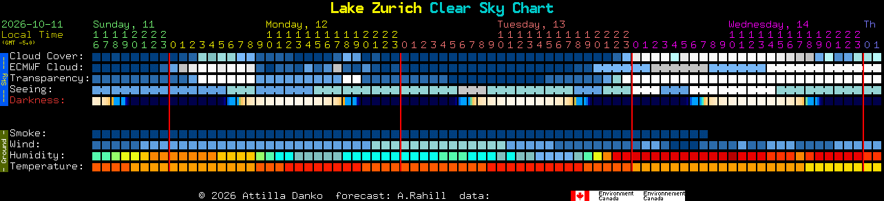 Current forecast for Lake Zurich Clear Sky Chart