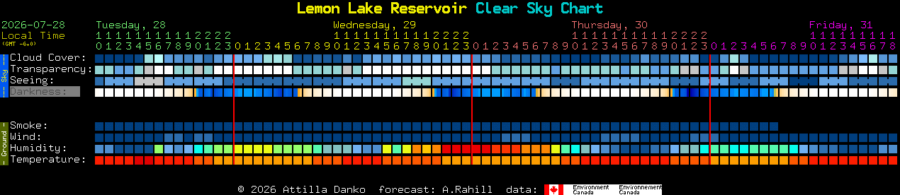 Current forecast for Lemon Lake Reservoir Clear Sky Chart
