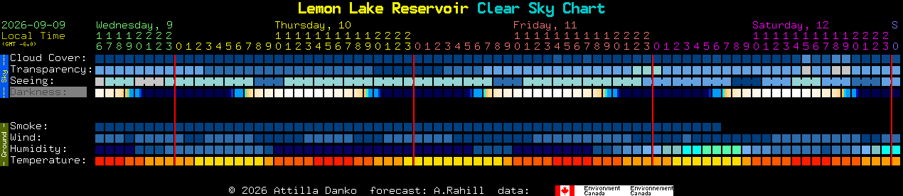 Current forecast for Lemon Lake Reservoir Clear Sky Chart