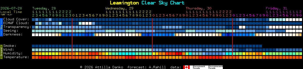 Current forecast for Leamington Clear Sky Chart