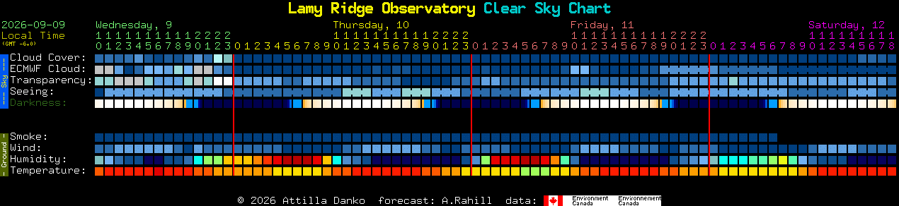 Current forecast for Lamy Ridge Observatory Clear Sky Chart