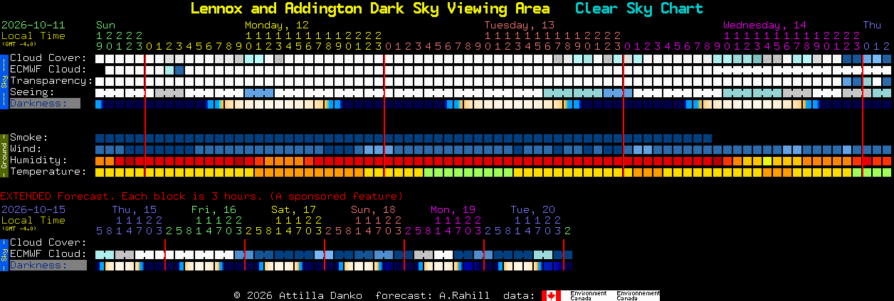 Current forecast for Lennox and Addington Dark Sky Viewing Area Clear Sky Chart