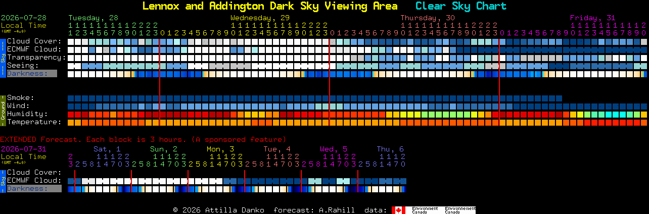 Current forecast for Lennox and Addington Dark Sky Viewing Area Clear Sky Chart