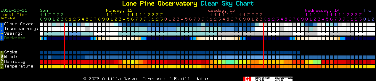 Current forecast for Lone Pine Observatory Clear Sky Chart
