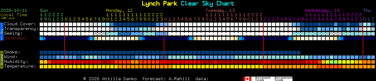 Current forecast for Lynch Park Clear Sky Chart