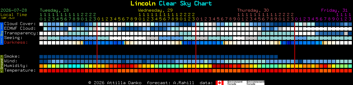 Current forecast for Lincoln Clear Sky Chart