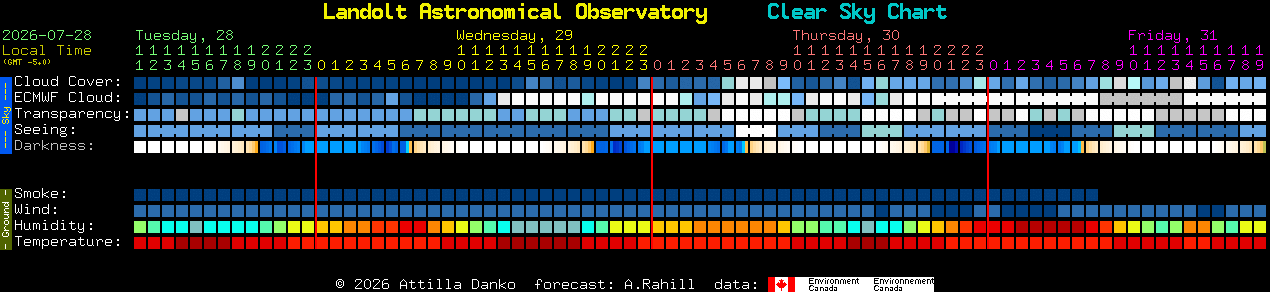 Current forecast for Landolt Astronomical Observatory Clear Sky Chart