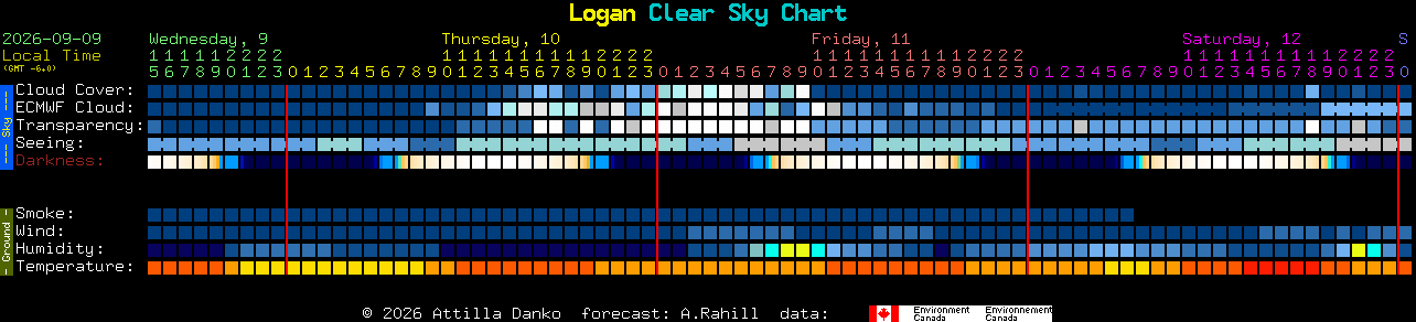 Current forecast for Logan Clear Sky Chart
