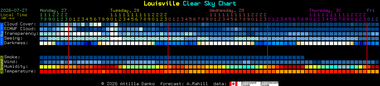 Current forecast for Louisville Clear Sky Chart