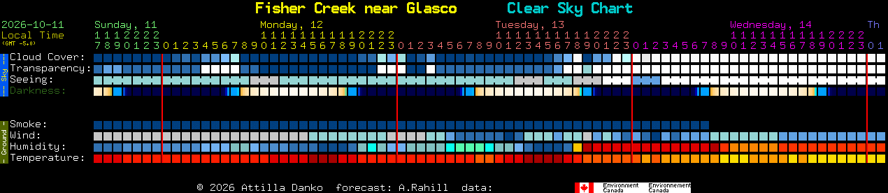 Current forecast for Fisher Creek near Glasco Clear Sky Chart